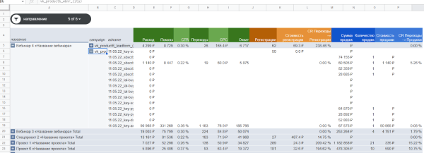 Отчетность по таргетированной рекламе до продаж Отчетность по таргетированной рекламе до продаж