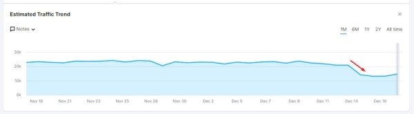 
            Западные специалисты о влиянии December 2022 link spam update
        