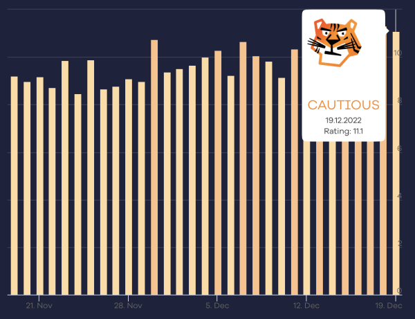 
            Западные специалисты о влиянии December 2022 link spam update
        