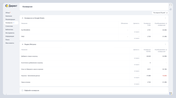 «Центр конверсий» – инструмент Яндекса для отслеживания любых конверсий