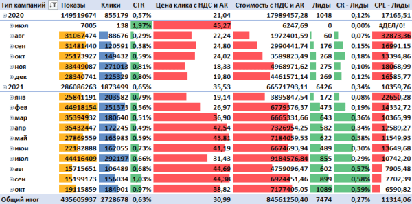 Инвестиции в индустриальную недвижимость – пример грамотного продвижения сложной тематики от MediaNation