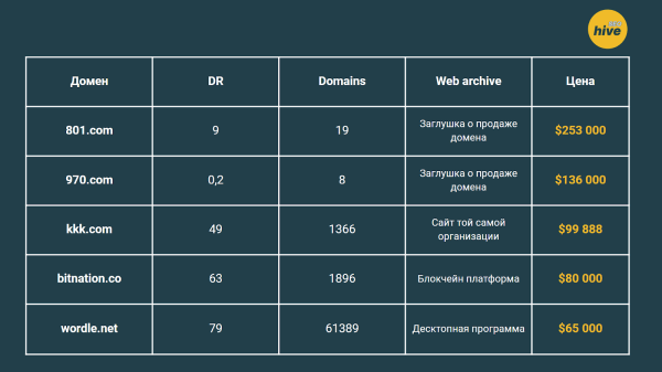 Мониторинг дорогих доменов, или Где искать идеи для SEO-проектов Мониторинг дорогих доменов, или Где искать идеи для SEO-проектов
