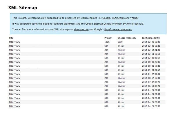 Карта сайта Google Sitemap: как сделать ее в WordPress Карта сайта Google Sitemap: как сделать ее в WordPress
