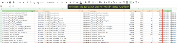 Отчетность по таргетированной рекламе до продаж Отчетность по таргетированной рекламе до продаж