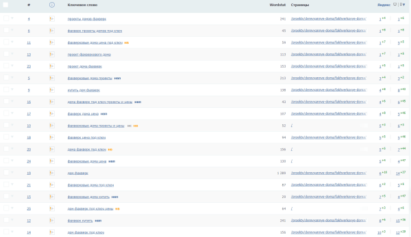 Как увеличить видимость сайта в Яндексе на 39% за месяц. Кейс PromoPult Как увеличить видимость сайта в Яндексе на 39% за месяц. Кейс PromoPult