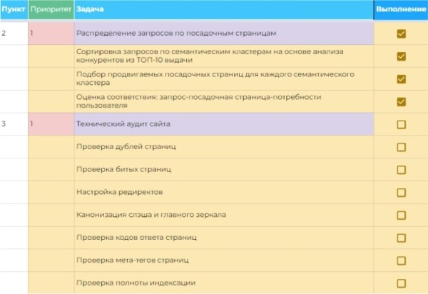 Кинетическая дорожная карта: куда прикладывать слово «roadmap», чтобы процессы в SEO стали понятными Кинетическая дорожная карта: куда прикладывать слово «roadmap», чтобы процессы в SEO стали понятными