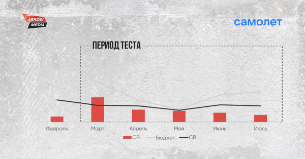 
            Антикризисные меры в соцсетях. Кейс про переезд во ВКонтакте и myTarget
        