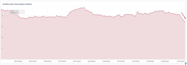 
            Западные специалисты о влиянии December 2022 link spam update
        
