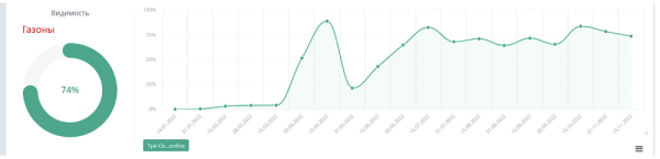 Трафик по осени считают. Как продвигать сезонные товары, чтобы помочь продажам
Трафик по осени считают. Как продвигать сезонные товары, чтобы помочь продажам
