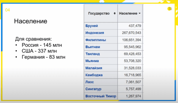 Optimization 2022: как продвигать сайты в Юго-Восточной Азии