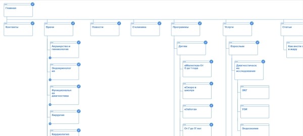 Особенности медицинского интернет-маркетинга: как продвинуть в ТОП сайт клиники