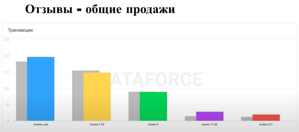 Optimization 2022: Data Driven SEO для роста продаж в eCommerce