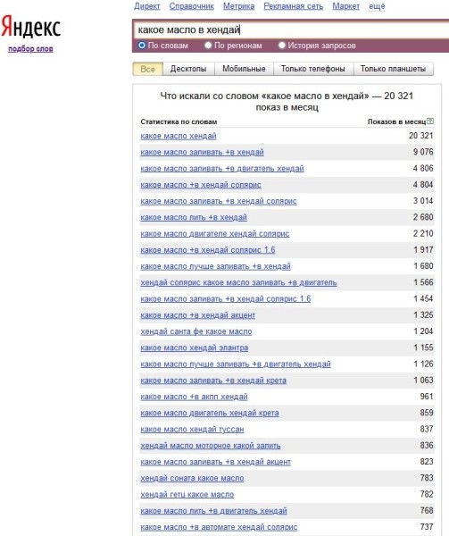 Как продвигать магазин автозапчастей в поиске: специфика отрасли, нюансы, рекомендации Как продвигать магазин автозапчастей в поиске: специфика отрасли, нюансы, рекомендации