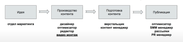 Optimization 2022: Data Driven SEO для роста продаж в eCommerce