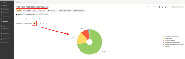 Отчеты группы «Контент» в Яндекс Метрике: что это и почему вам стоит ими пользоваться Отчеты группы «Контент» в Яндекс Метрике: что это и почему вам стоит ими пользоваться