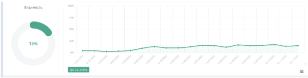 Трафик по осени считают. Как продвигать сезонные товары, чтобы помочь продажам
Трафик по осени считают. Как продвигать сезонные товары, чтобы помочь продажам