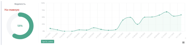 Трафик по осени считают. Как продвигать сезонные товары, чтобы помочь продажам
Трафик по осени считают. Как продвигать сезонные товары, чтобы помочь продажам