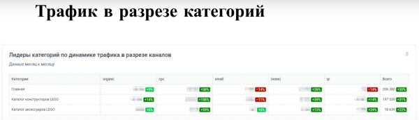 Optimization 2022: Data Driven SEO для роста продаж в eCommerce