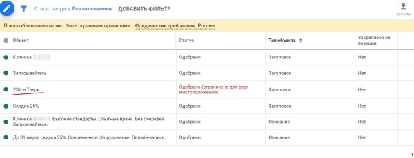 Особенности медицинского интернет-маркетинга: как продвинуть в ТОП сайт клиники