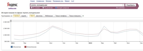 Самые распространенные ошибки в продвижении сайта и как их найти и исправить. Часть 1 Самые распространенные ошибки в продвижении сайта и как их найти и исправить. Часть 1