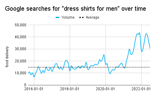 Как будут развиваться SEO, бизнес и технологии в 2023 году Как будут развиваться SEO, бизнес и технологии в 2023 году
