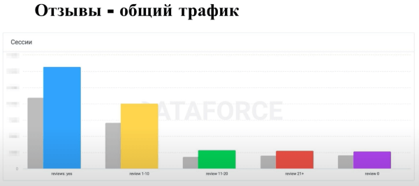 Optimization 2022: Data Driven SEO для роста продаж в eCommerce
