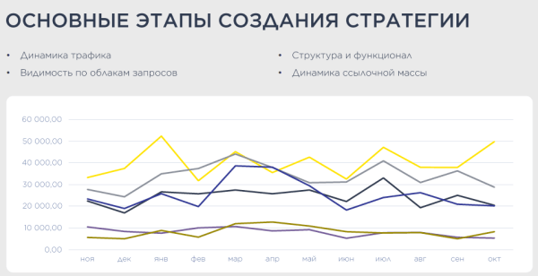 Как создать SEO-стратегию продвижения сайта Как создать SEO-стратегию продвижения сайта