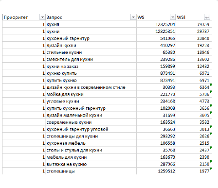 Как создать SEO-стратегию продвижения сайта Как создать SEO-стратегию продвижения сайта