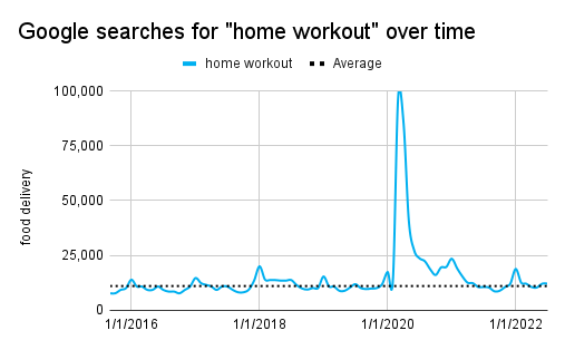 Как будут развиваться SEO, бизнес и технологии в 2023 году Как будут развиваться SEO, бизнес и технологии в 2023 году