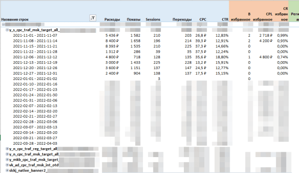 Как формировать и тестировать много рекламных идей Как формировать и тестировать много рекламных идей