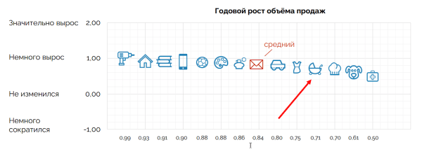 
            Что продавать на маркетплейсах в 2023: топ-10 товаров
        