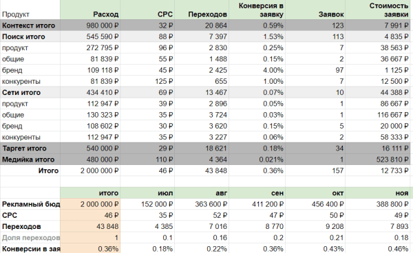 Универсальный список рекламных гипотез: шаблон