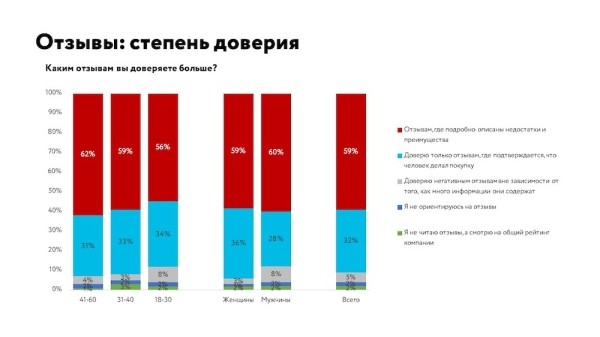 
            Роль контента при поиске и выборе товара – исследование
        