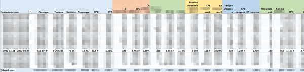 Как формировать и тестировать много рекламных идей Как формировать и тестировать много рекламных идей