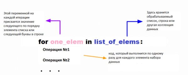 Циклы Python: объясняем для начинающих и детей Циклы Python: объясняем для начинающих и детей
