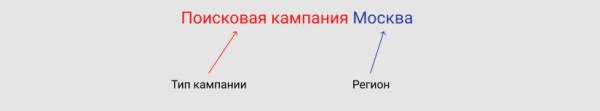Как формировать и тестировать много рекламных идей Как формировать и тестировать много рекламных идей