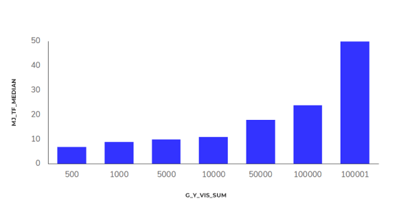 Исследование Sape: ранжирование сайтов в e-commerce «Электроника». Анализ выдачи
