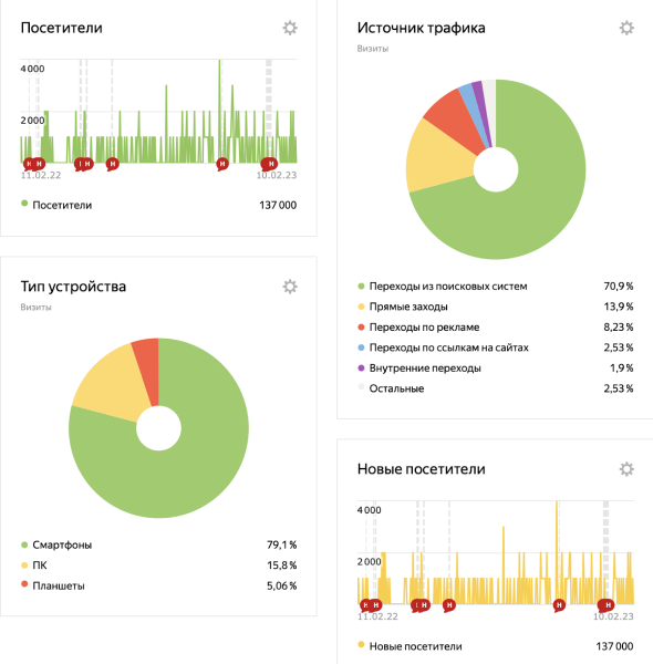 Вечнозеленый контент: что писать, чтобы долго получать трафик Вечнозеленый контент: что писать, чтобы долго получать трафик