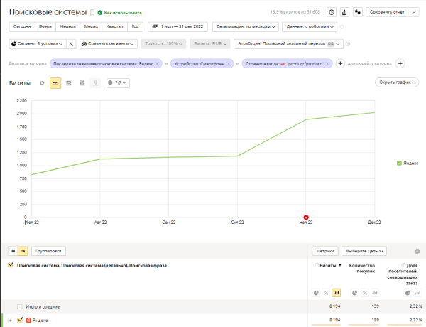 
            Как интернет-магазину продуктов питания за год увеличить количество заказов в 4 раза. Кейс
        