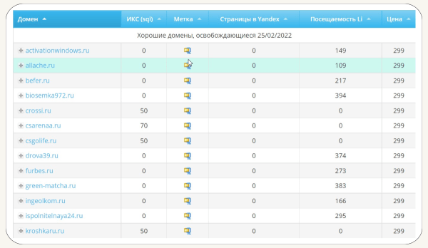 Что такое PBN-сеть и как с ее помощью увеличить видимость сайта в поиске