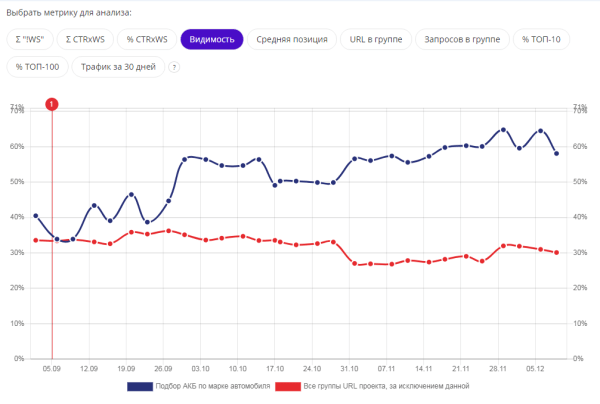 Как дожать сайт до ТОПа? Выжимаем весь сок из SEO под Яндекс и Google