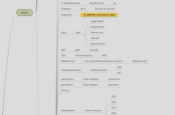 Как увеличить SEO-трафик в интернет-магазине в 2,5 раза за 50 дней за счет редизайна. Кейс