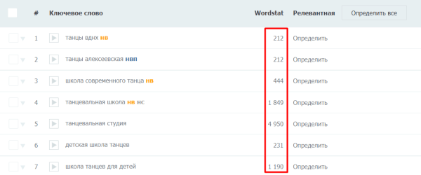 Как повысить видимость сайта в Яндексе на 45% при помощи ссылок c PBN сетей. Кейс PromoPult