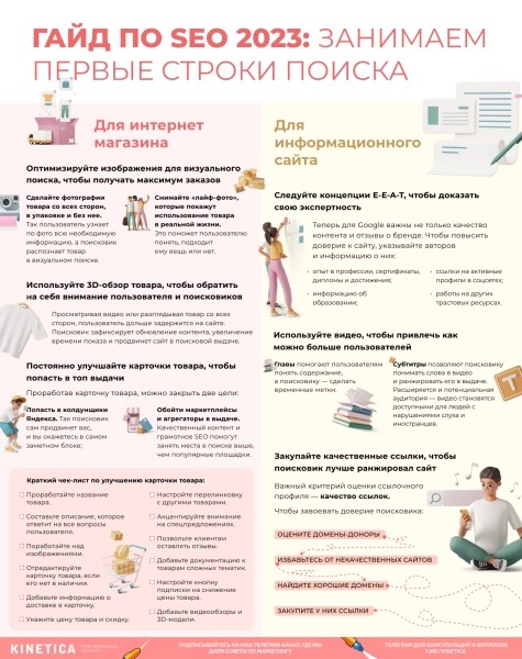 Гайд по SEO 2023: занимаем первые строки поиска