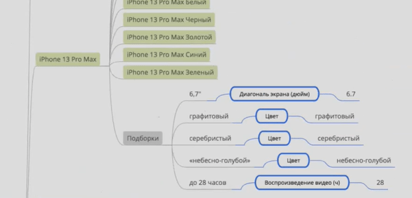 Как увеличить SEO-трафик в интернет-магазине в 2,5 раза за 50 дней за счет редизайна. Кейс