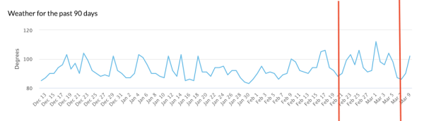 Google завершил февральское обновление алгоритма ранжирования отзывов о товарах
Google завершил февральское обновление алгоритма ранжирования отзывов о товарах
