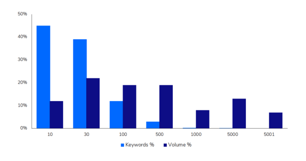 Sape опубликовала результаты масштабного SEO-исследования в нише e-commerce