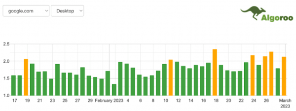 Вебмастера жалуются на сильные колебания в выдаче Google