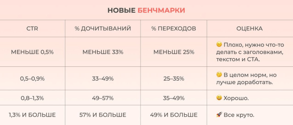 Как писать эффективные статьи о недвижимости для ПромоСтраниц Как писать эффективные статьи о недвижимости для ПромоСтраниц