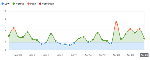 Google завершил апрельское обновление алгоритма ранжирования обзоров
Google завершил апрельское обновление алгоритма ранжирования обзоров